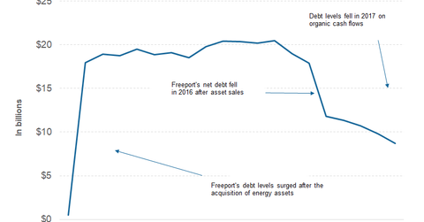 uploads///part  freeport capital allocation