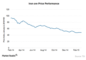 uploads///Iron ore price