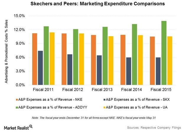 skechers brand positioning