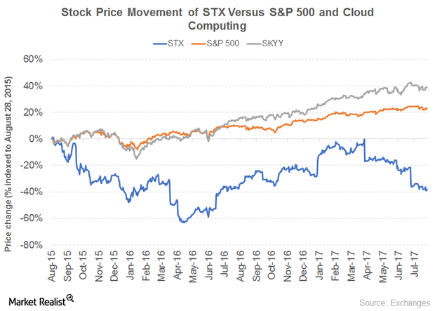 uploads///STX PRICE