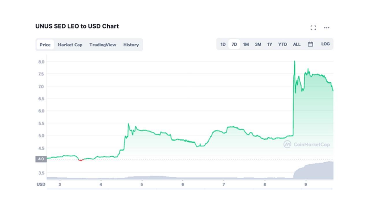 Bitfinex LEO token