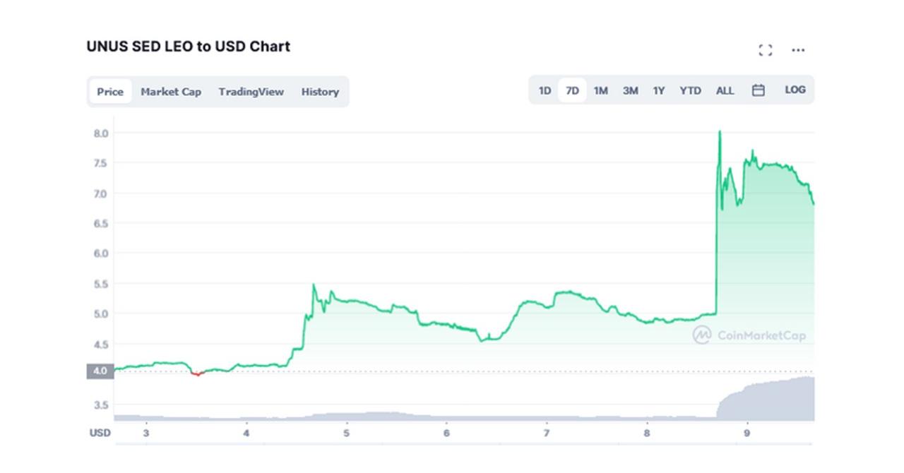 Bitfinex Hack, Victim Compensation, and Token Recovery, Explained