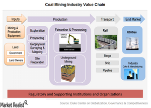 uploads///value chain