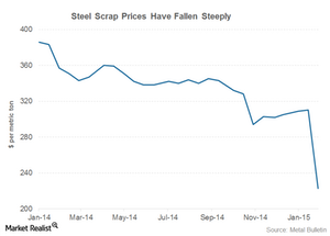 uploads///steel scrap prices