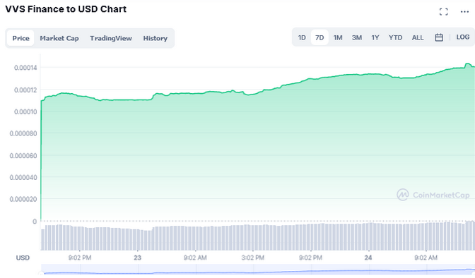 Gvsfinance