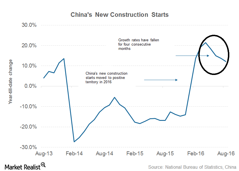 uploads///part  china demand