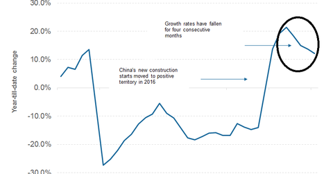 uploads///part  china demand