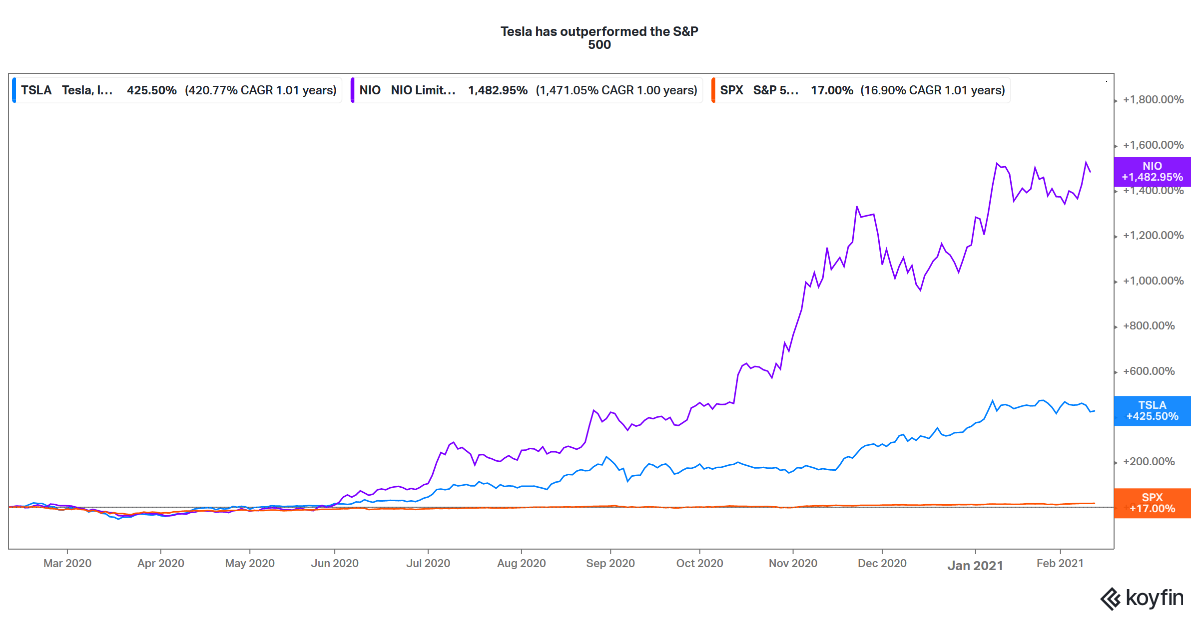 lazr stock forecast 2021