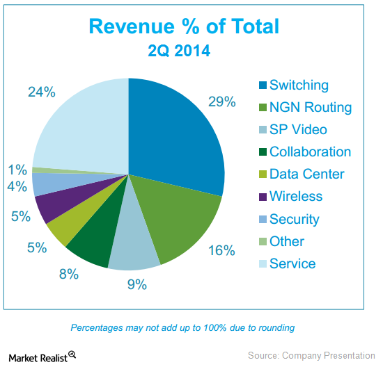 Cisco’s results reveal its struggles in the emerging markets