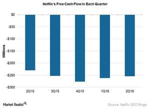 uploads///NFLX FCF Q