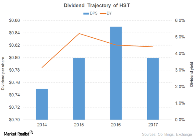 uploads///HST DIV