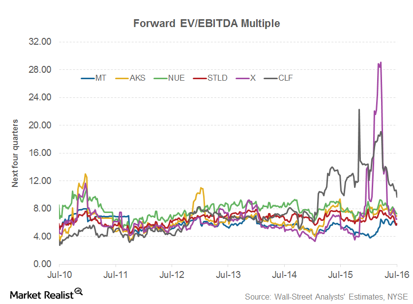 uploads///Valuation