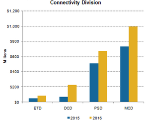 uploads///A_CY_Semiconductors_MCD Segment