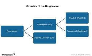 uploads///Drug Market