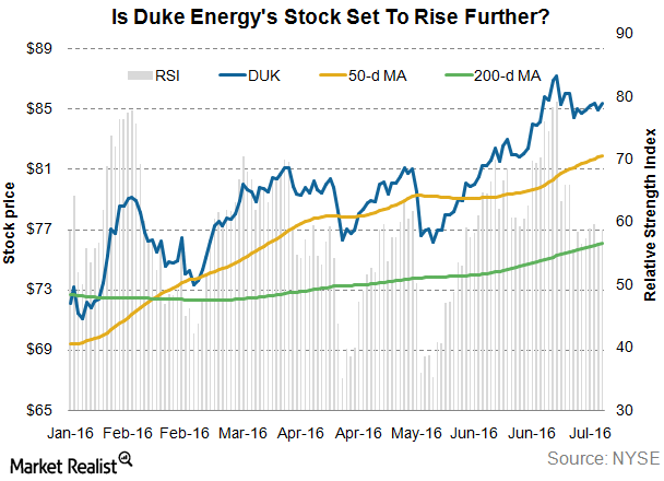 is-duke-energy-s-stock-set-to-rise-more