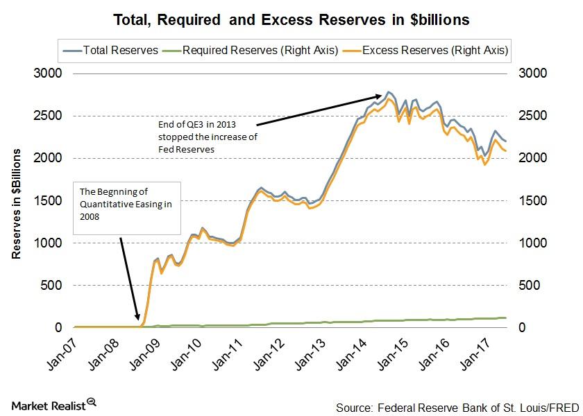 Could The Fed Announce Balance Sheet Shrinking In September?