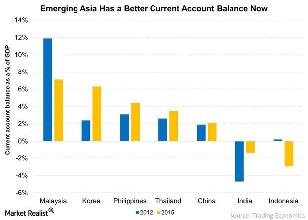 Why Emerging Asia Looks Relatively Attractive