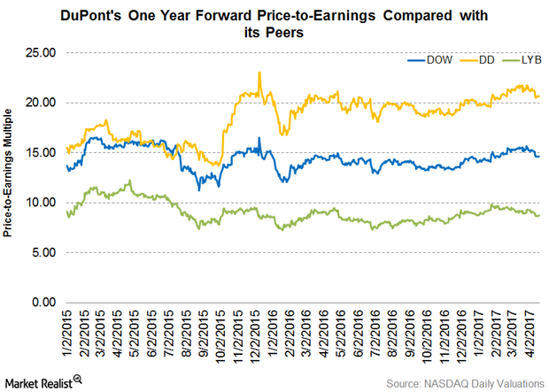 uploads///Part  DD valuations