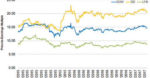 uploads///Part  DD valuations