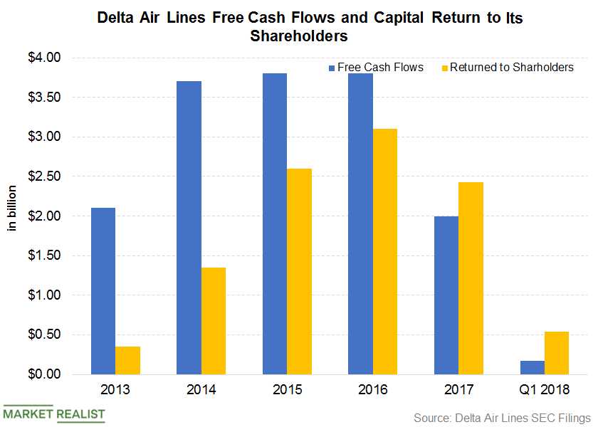 uploads///Part  free cash flow