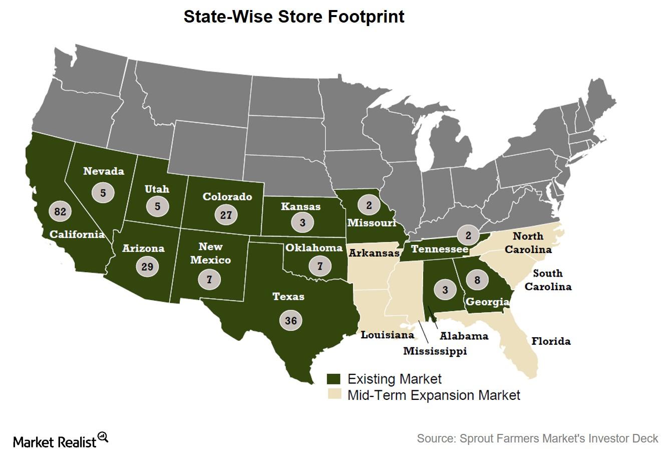A Key Business Overview of Sprouts Farmers Market