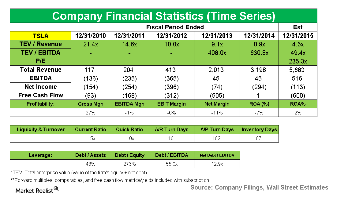 uploads///TSLA