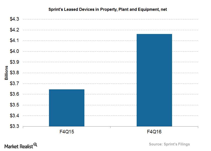 uploads///Telecom Sprint Q Net Leased Devices