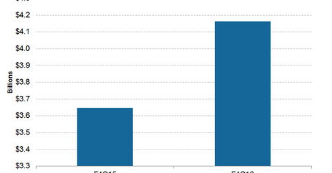 uploads///Telecom Sprint Q Net Leased Devices