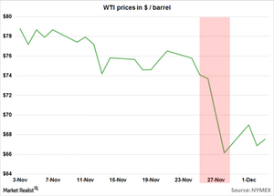 uploads///P ST Crude