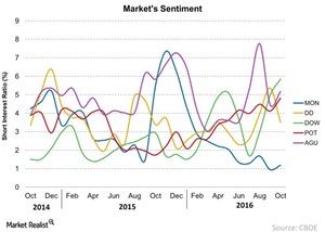 uploads///Markets Sentiment