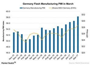 uploads///Germany Flash Manufacturing PMI in March