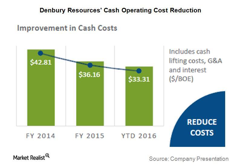 Denbury Resources’ Cash Operating Cost Reductions in 2016