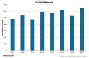 uploads///Chart  Orencia