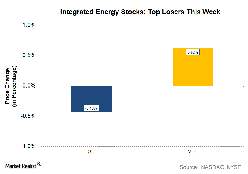 uploads///Energy MWU_ INTEGRATED Losers