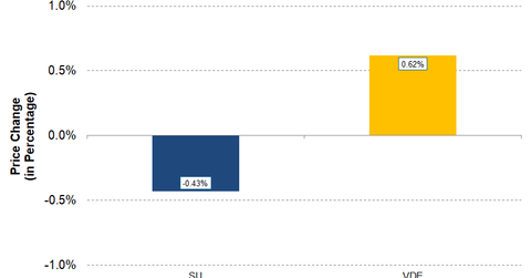 uploads///Energy MWU_ INTEGRATED Losers