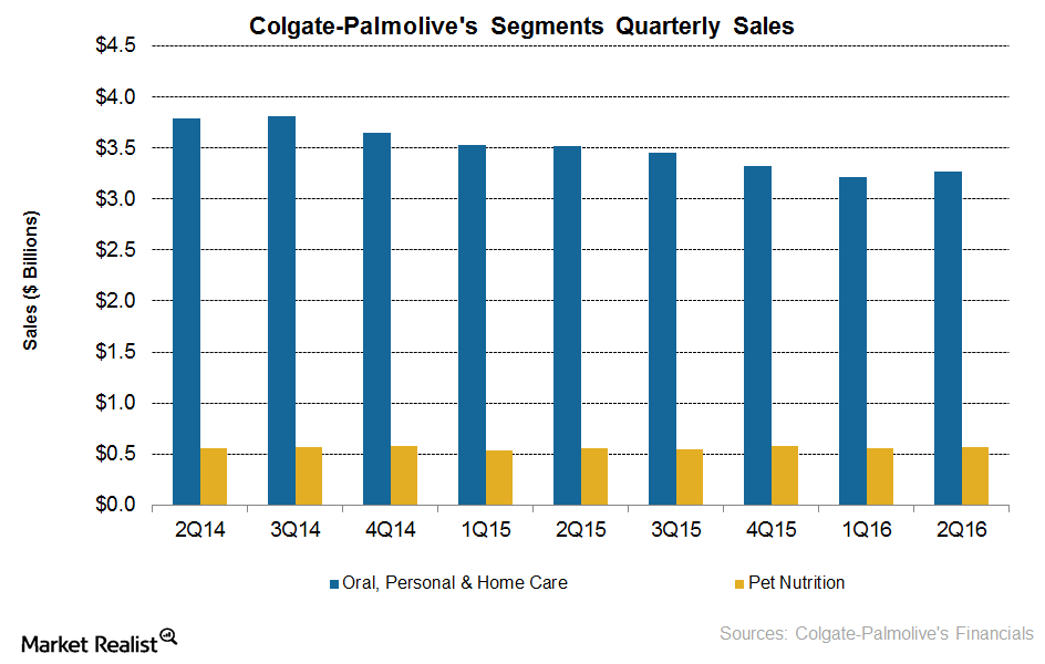 colgate-palmolive-products-dealers-in-zambia