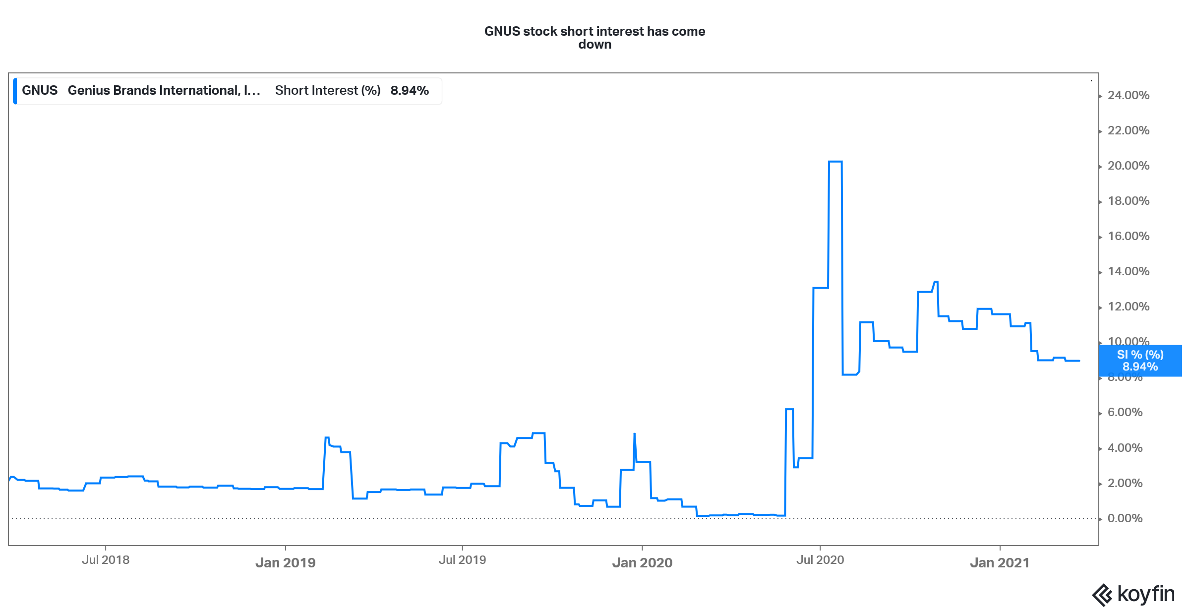 GNUS Stock Forecast Can It Help Pay Off Student Loans or Mortgages?