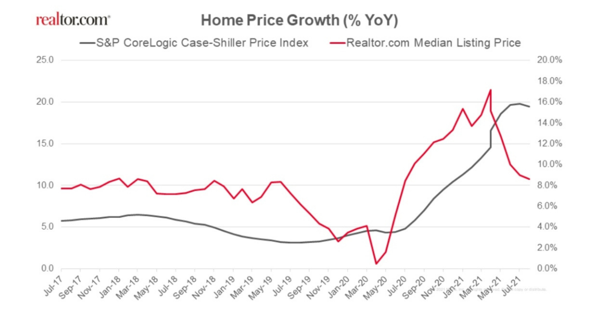 case shiller