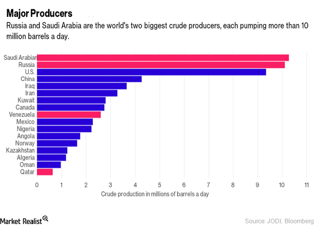 uploads///oil producers