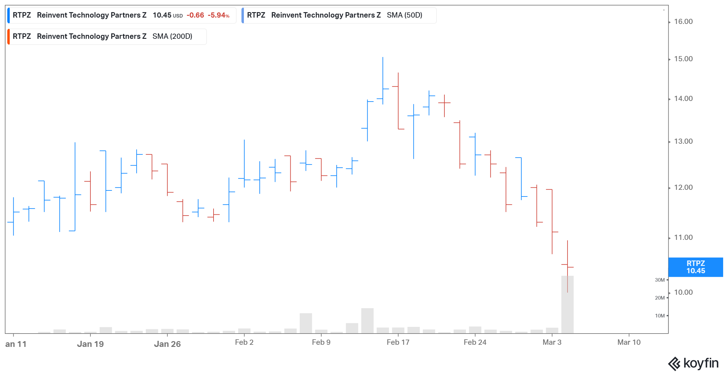 hippo rtpz spac merger date