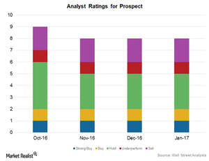 What Analyst Ratings Suggest about Prospect’s Performance