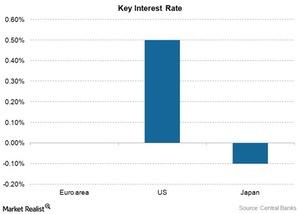 uploads///key interest rate