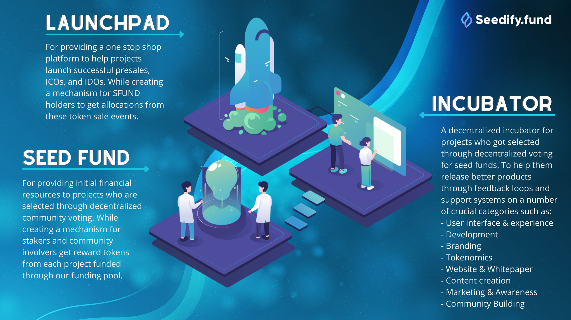 seedify map