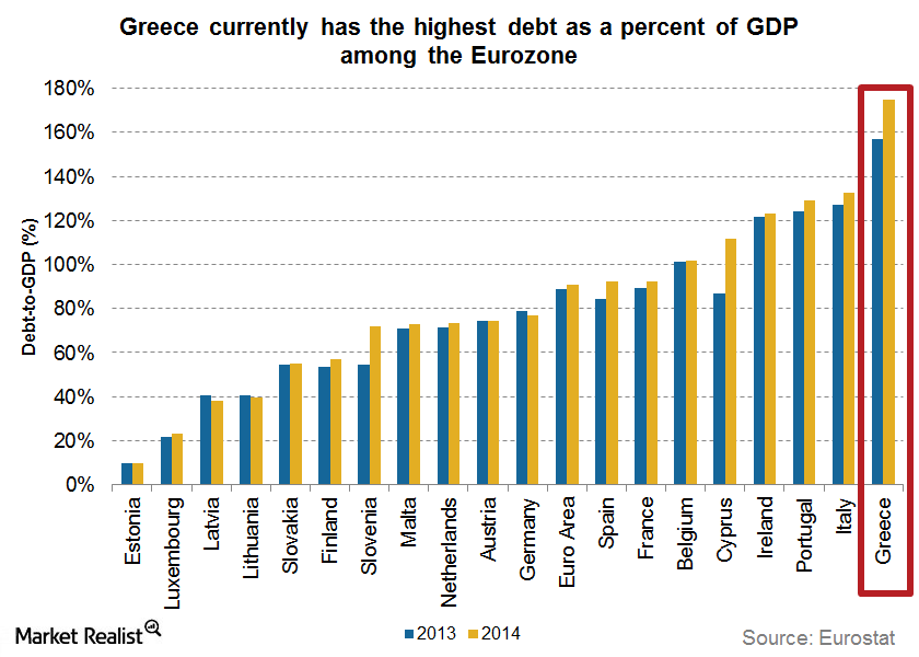 Greek Debt Crisis 101: Getting To The Crux Of The Matter