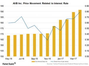 uploads///Interest Rate Price Ratio