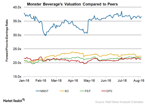 uploads///MNST Valuation