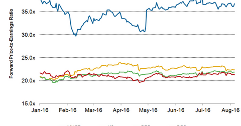 uploads///MNST Valuation