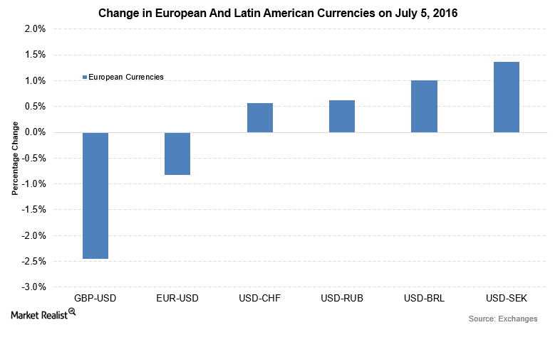 uploads///euro