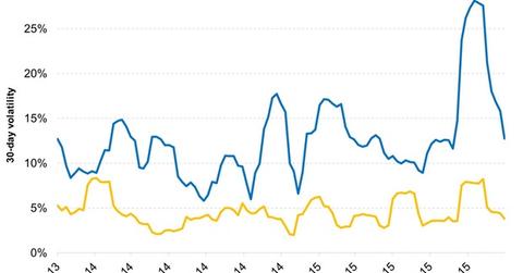 uploads///Preferred Stocks Are Less Volatile Than Common Stocks