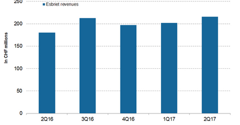 uploads///Esbriet revenues